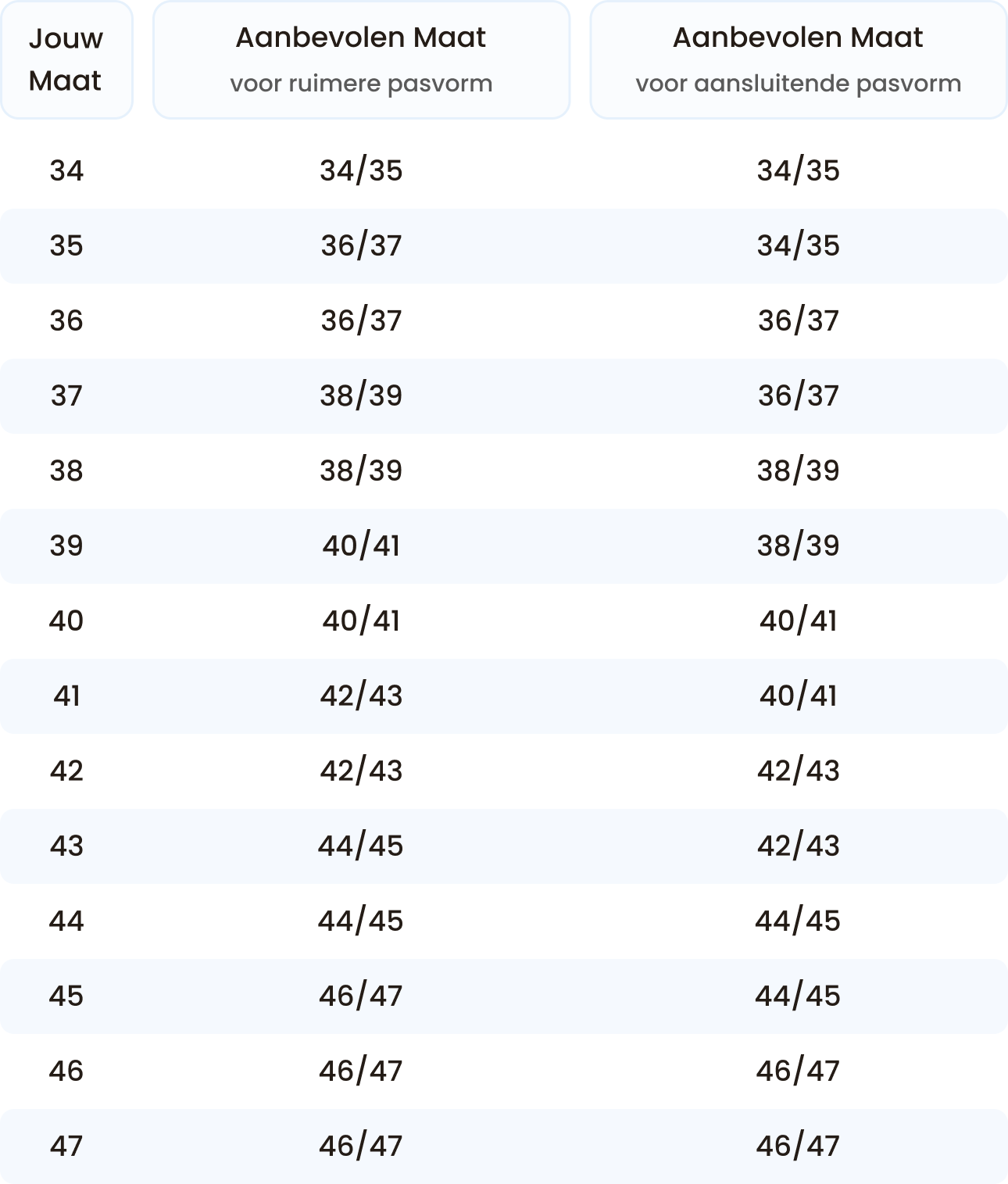 Ръководство за размери